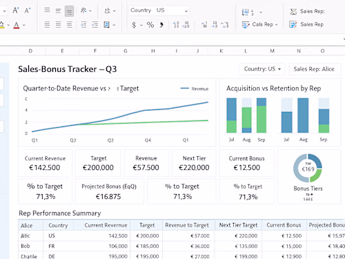 Sales Bonus Tracker & Performance Dashboard