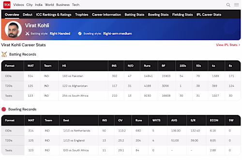 TOI Cricket – Player Stats