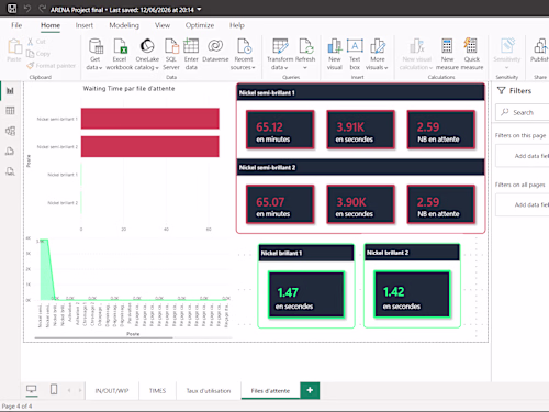 Overview of production flows
from the