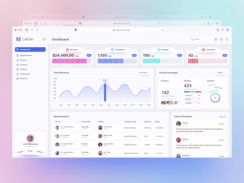 Intuitive Admin Dashboard for Real-Time Healthcare Tracking