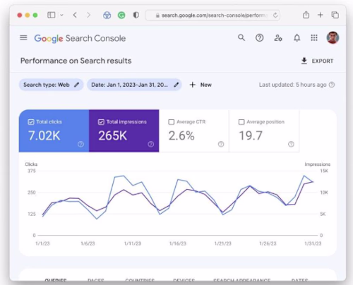 Website Optimization