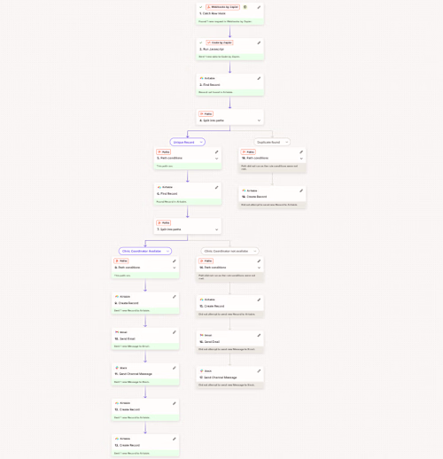 Built a Zapier workflow to