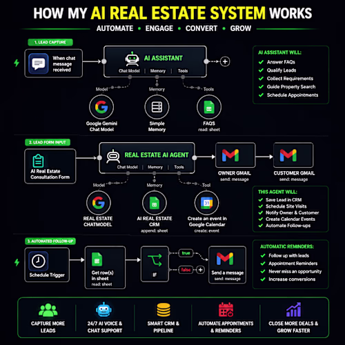 AI Real Estate Lead &