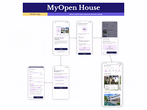 Open House Real Estate Mobile App