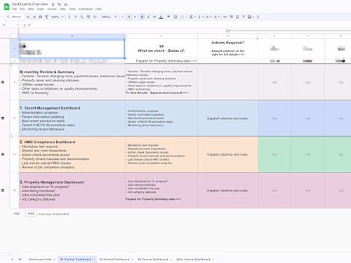 Creating management dashboard for a letting agency