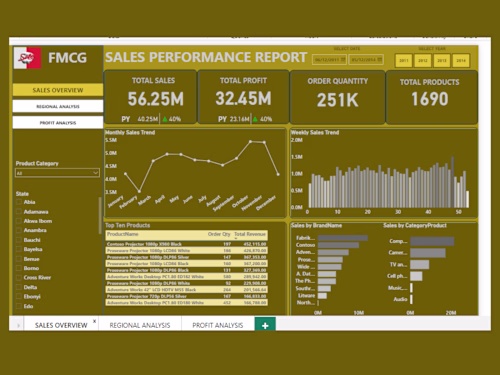 Sales Performance Report