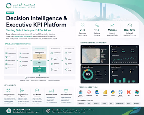 Delivered as a Senior Data