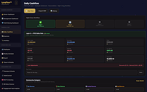 LynqFlow - Restaurant & Hospitality EcoSystem