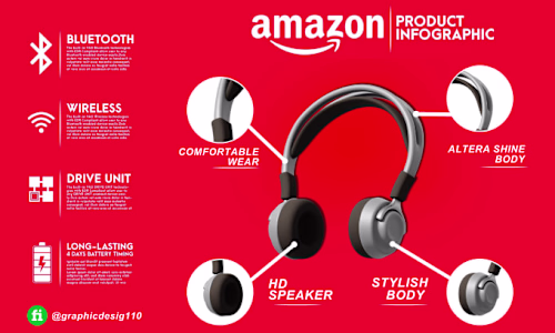 I will do amazon product infographic, amazon listing images