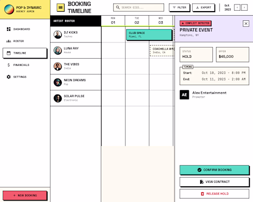 Dashboard Agency