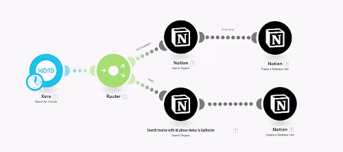 Automating Invoice Data Flow b/w Xero, Notion and Google sheets