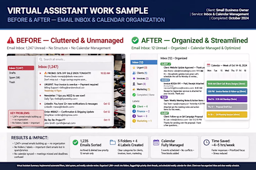 Created a Virtual Assistant work