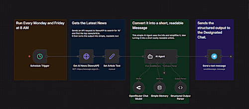 Automated AI News Digest & Chat Delivery System
