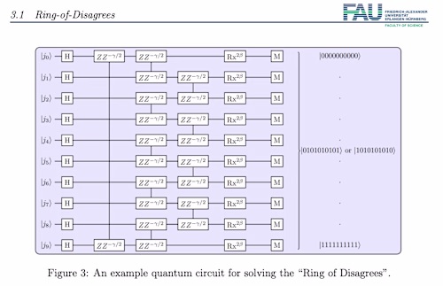 QAOA Implementation for MAX-SAT Problems