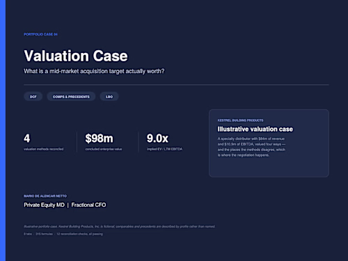 Multi-method valuation of a mid-market
