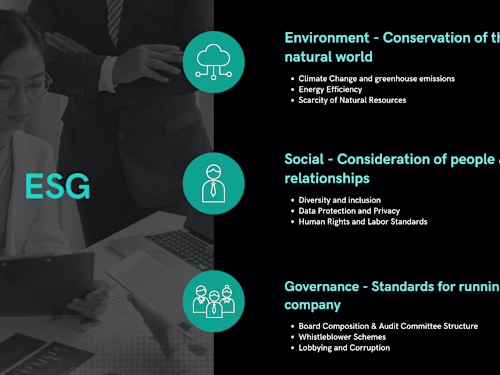 ESG: Building socially responsible portfolios