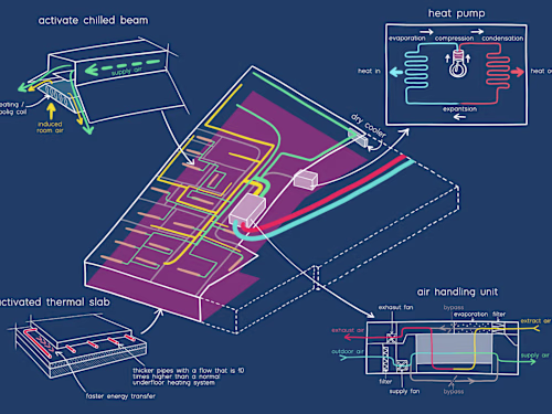 Building service system illustration
