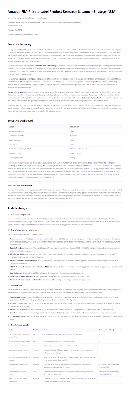Amazon FBA Private Label Product