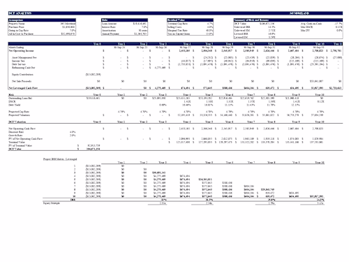 Real Estate Project Development Feasibility Study