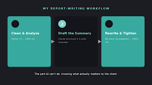 I stopped writing my first