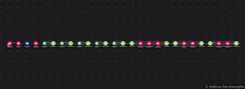 Advanced Multi-Sheet Healthcare Data Pipeline