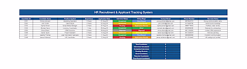 Professional HR Recruitment & Applicant