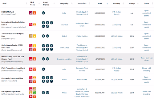 Impact Funds: Investing for a Sustainable Future