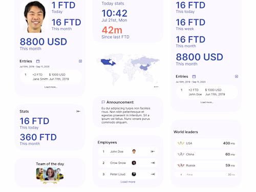 ZaraFX investment dashboard kit