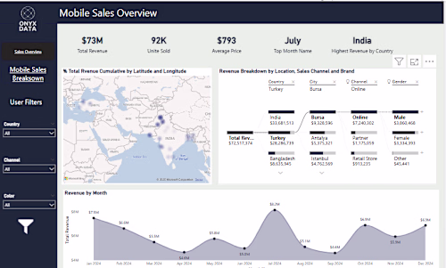 Mobile Sales Analytics Dashboard