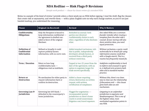 NDA Redline📜
Reviewed an NDA and
