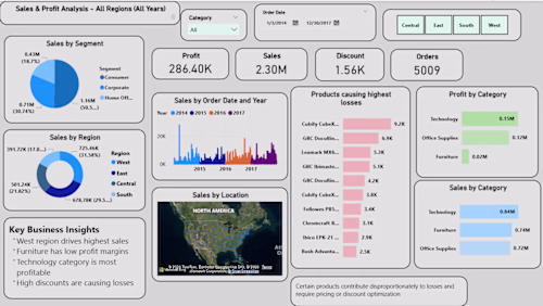 Power BI Dashboard: Retail Sales Analysis for Loss Prevention