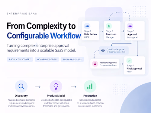 FROM COMPLEXITY TO CONFIGURABLE WORKFLOW