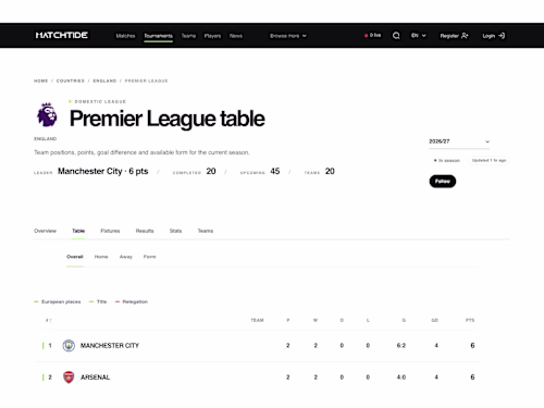 MatchTide — Football Data Platform
