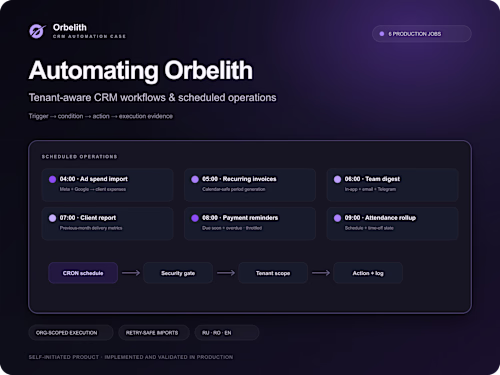 Automating agency operations in Orbelith.Scheduled CRM workflows