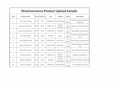 I created a structured WooCommerce