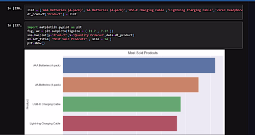 Super Store Data analysis with Python