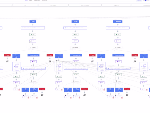 Mastering Sales Growth: Irresistible Funnels That Drive Results
