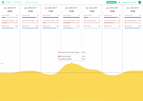 Performetric Web App