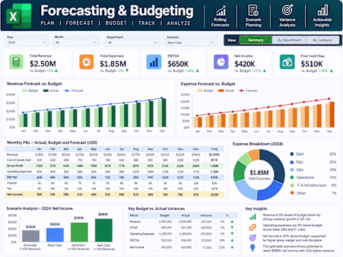 Budgeting & Forecasting