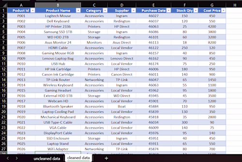 A SAMPLE OF DATA CLEANING
