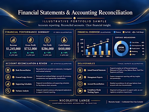Financial Statements & Accounting Reconciliation

Illustrative