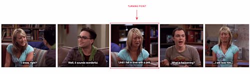 Turning point detection in human conversations