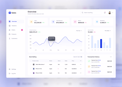 Creating an Intuitive Dashboard for Data Analysis