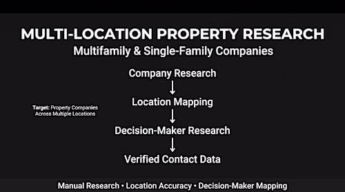 Multi-Location Property Research & Decision-Maker Mapping