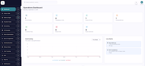 Home-Health Care EcoSystem