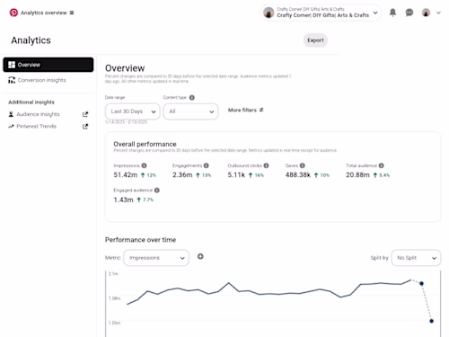 Pinterest Account Growth & Management Expert (51M Monthly Views)