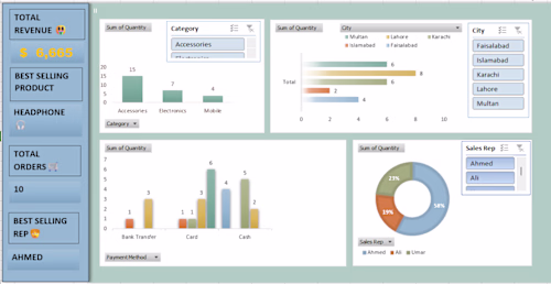 Created an interactive Excel dashboard