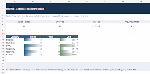 Developed an Excel-based maintenance management
