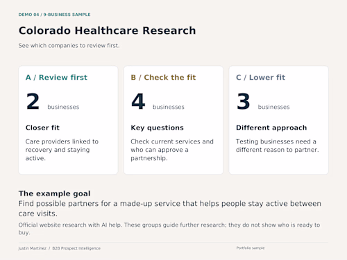 Colorado Healthcare Research — 9-Business Sample