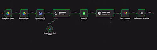 Overview
Built an intelligent invoice processing